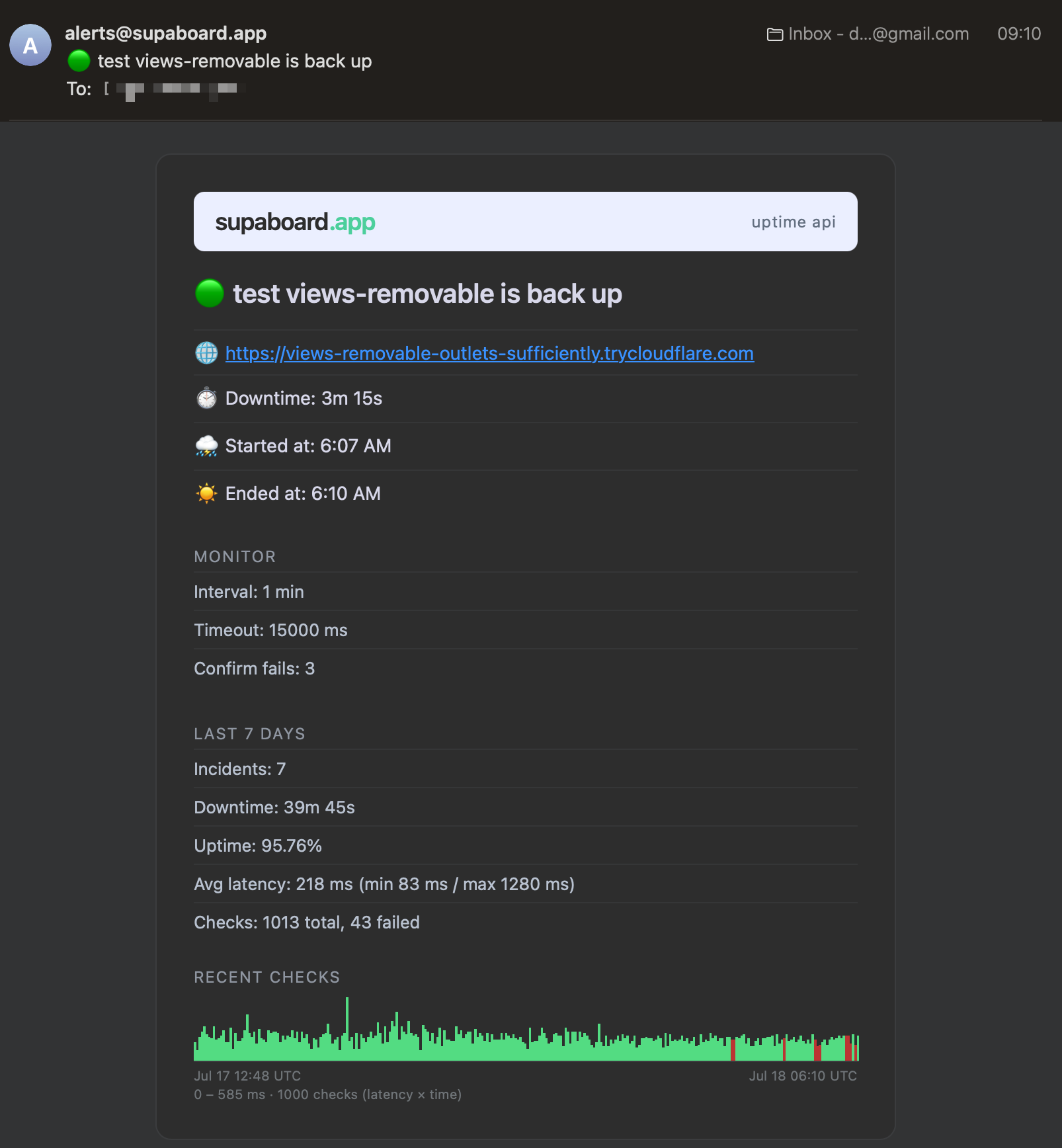 Recovery email saying the monitor is back up, showing the downtime duration, last-7-days stats and a response-time chart