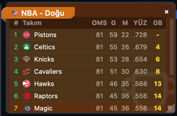 Canlı Basketbol Skorları