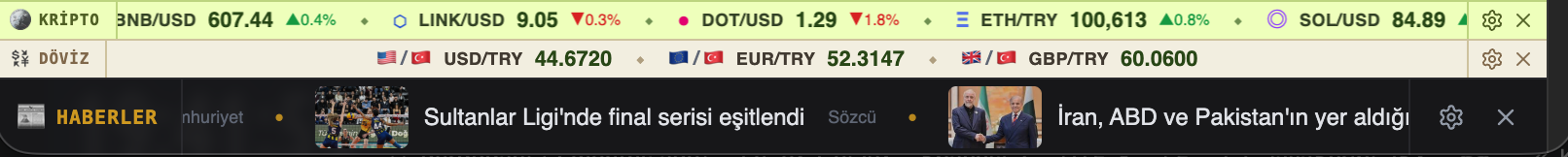 Canlı Kripto Para Kurları
