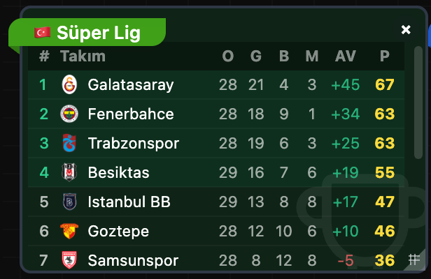 Canlı Maç Skorları (Futbol)