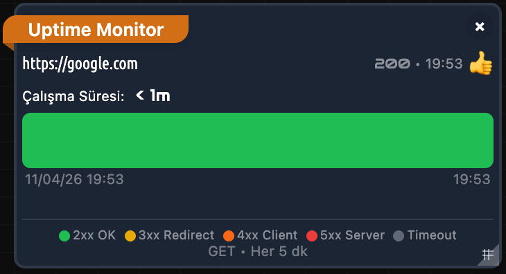 Uptime Monitor (Heartbeat)