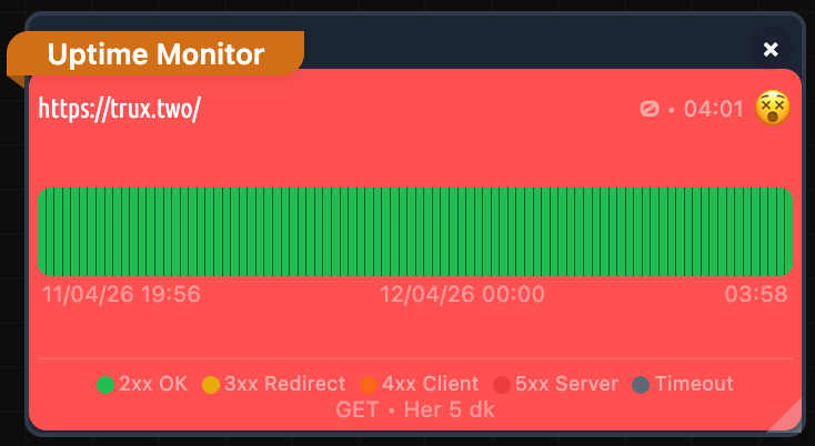 Uptime Monitor (Heartbeat) Ekran 1